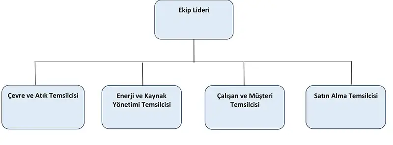 Sürdürülebilirlik Ekibi
